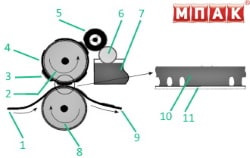 Схема печатного устройства на флексомашине