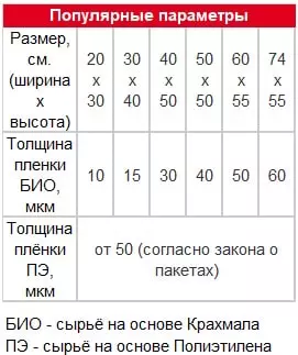 параметры мешков Мукачево